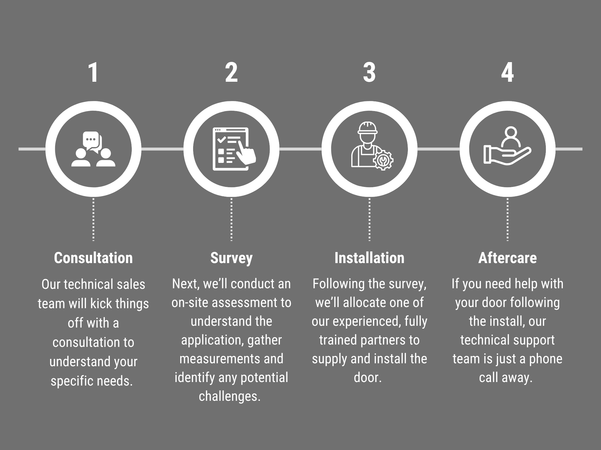 GS-Doors-Process-Timeline-Grey-1